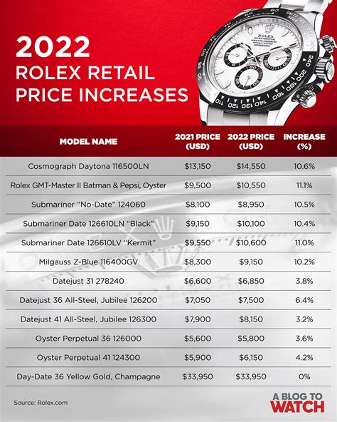 rolex watches & prices|list of rolex watches.